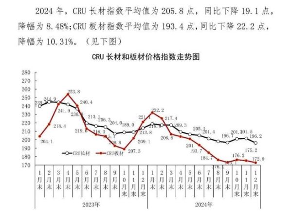 钢铁行业前景如何_2024年钢铁价格走势预测