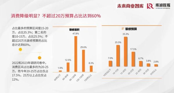 互联网家装市场容量有多大_2024年还能入局吗