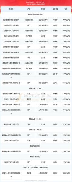 醋酸价格走势_醋酸下游需求有哪些