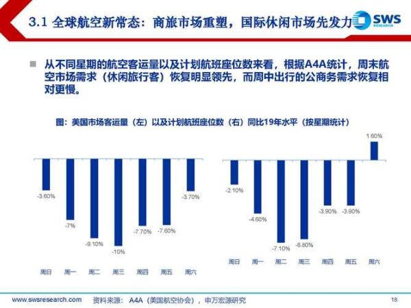 航空运输行业前景如何_航空运输行业前景如何