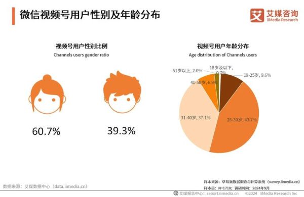 互联网视频用户画像_如何精准触达目标受众