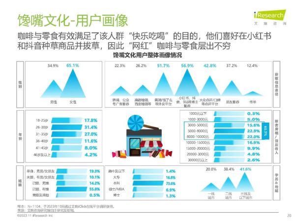 互联网视频用户画像_如何精准触达目标受众