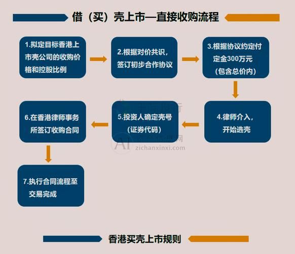 借壳上市流程_互联网公司借壳上市条件