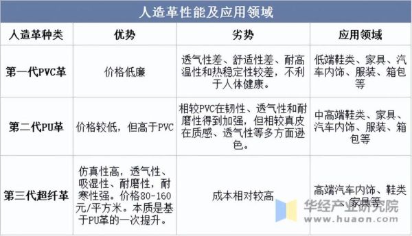 超纤材料未来五年市场趋势_超纤革能否替代真皮