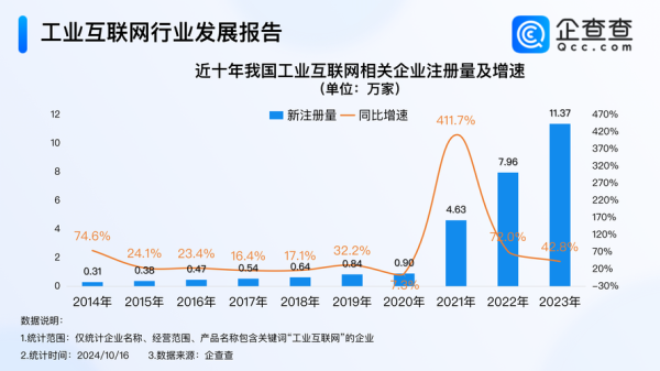 物联网行业分析报告_未来五年发展趋势