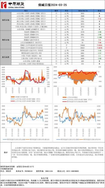 烧碱价格走势分析_烧碱生产工艺有哪些
