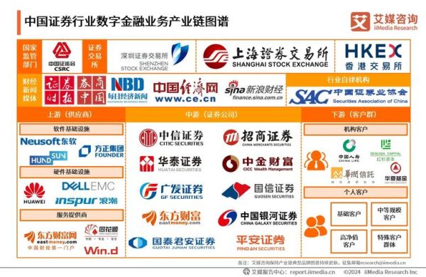 证券行业前景怎么样_2024年券商转型机会在哪