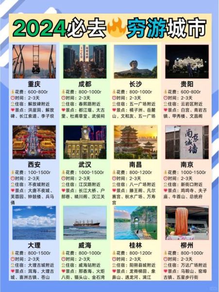 2024年国内旅游趋势_如何避开人潮省钱