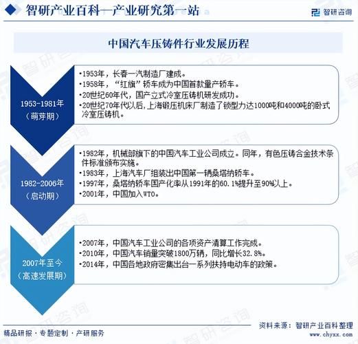 压铸行业前景怎么样_压铸技术未来趋势