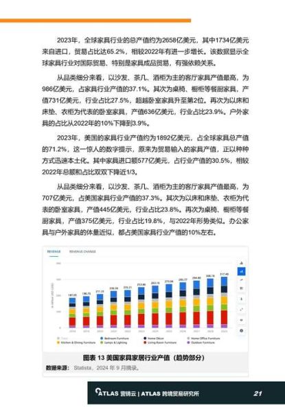 家具行业前景怎么样_2024年还能赚钱吗