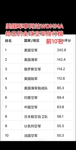 2013年全球网站排名_如何查看