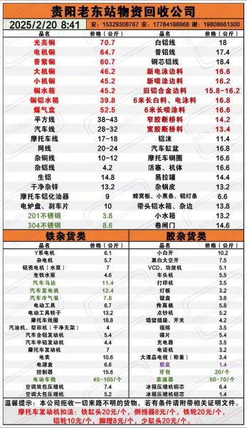 废旧金属回收价格怎么算_废铜废铝回收利润大吗