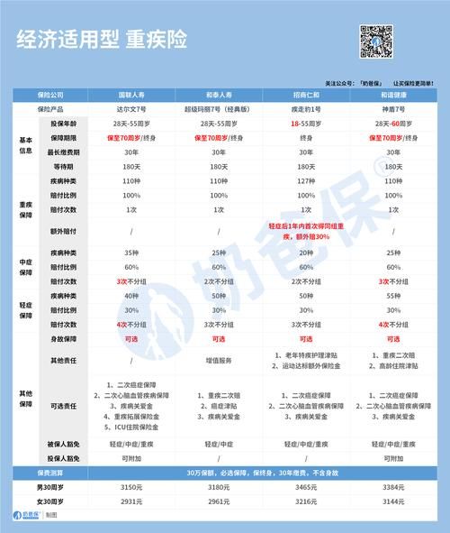 互联网保险渠道占比_如何买保险更划算