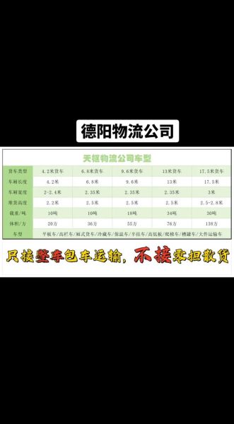 物流运输公司怎么选_零担运输价格一般多少钱