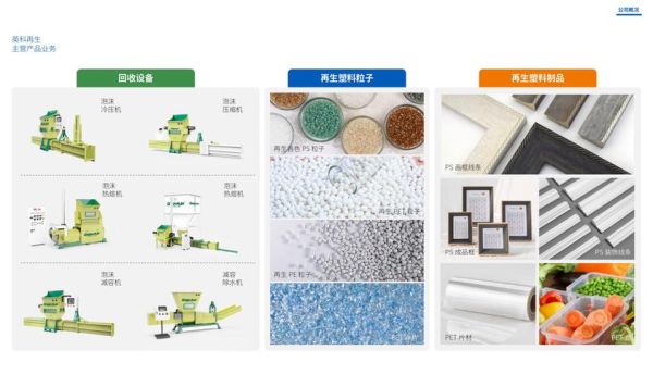 塑料制造行业前景如何_塑料企业如何转型