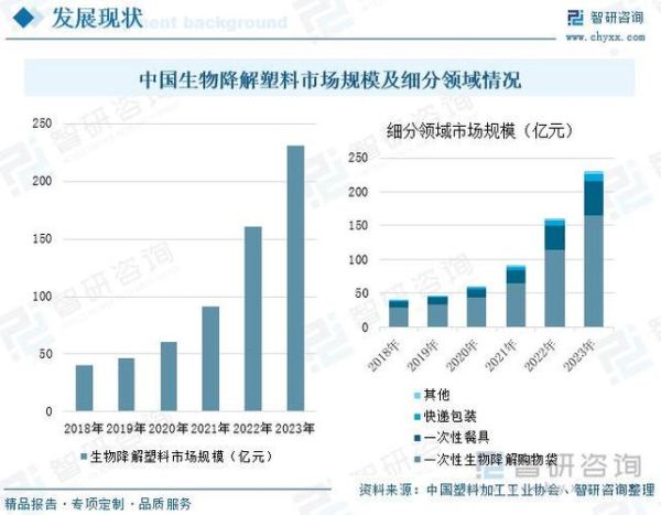 塑料制造行业前景如何_塑料企业如何转型