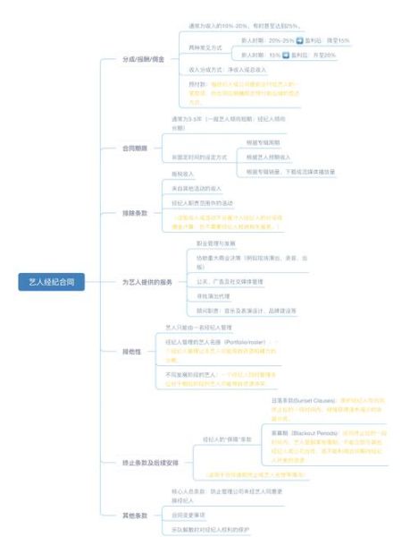 演艺经纪公司怎么选_签约新人流程是什么