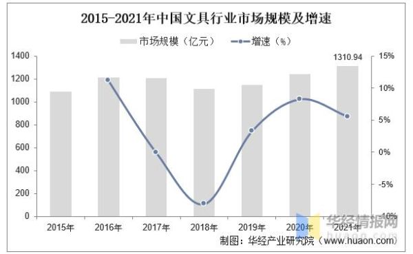 文具店怎么选品_文具行业未来趋势