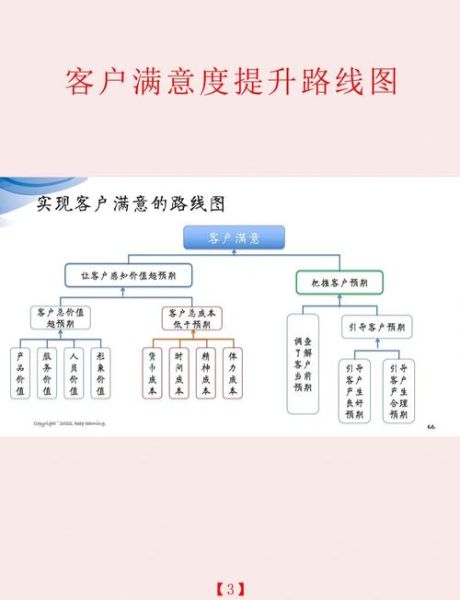 服务行业市场分析怎么做_如何提升客户满意度