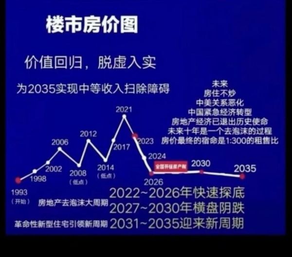 中国房地产市场未来走势_现在买房合适吗