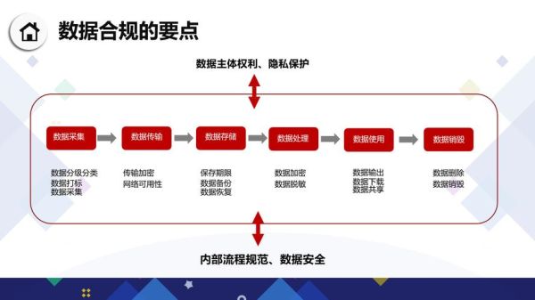互联网教育政策有哪些_如何合规开展在线教育