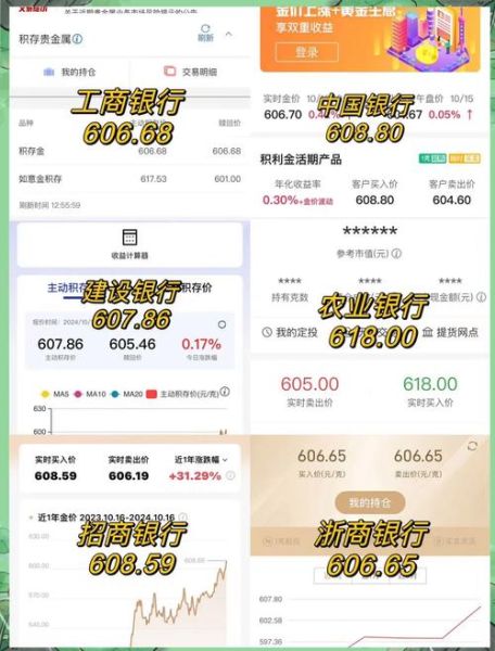 贵金属投资前景怎么样_2024年还能买黄金吗