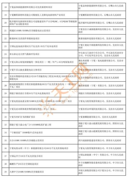 宁夏发展前景怎么样_宁夏适合投资哪些行业