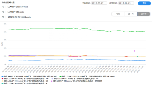 聚碳酸酯未来五年市场走势_聚碳酸酯有哪些新兴应用