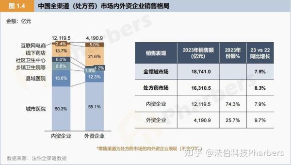 医药外贸前景怎么样_医药出口趋势2024