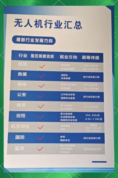无人机行业前景如何_无人机就业方向有哪些