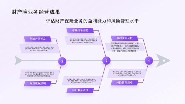 互联网保险产业链有哪些环节_如何盈利