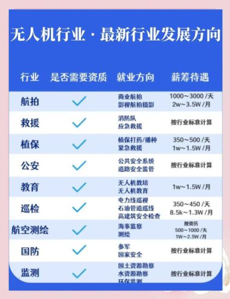 无人机行业发展前景如何_无人机未来就业方向有哪些