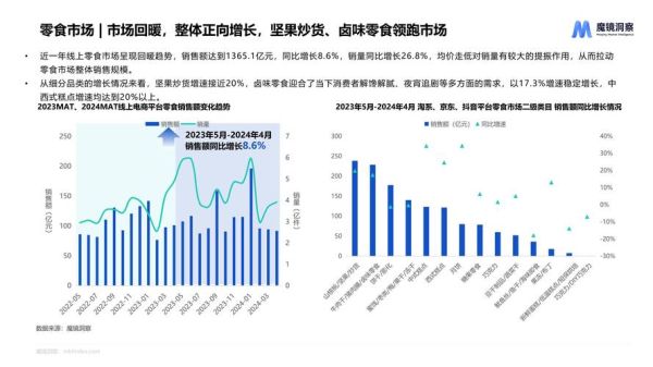 有机产品前景怎么样_有机产品市场趋势