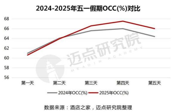酒店行业未来五年趋势_酒店如何提升入住率