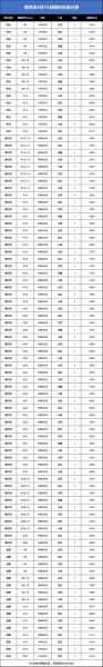 钢材价格今日报价多少钱一吨_如何查询实时行情