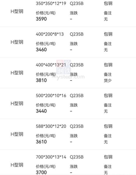 钢材价格今日报价多少钱一吨_如何查询实时行情