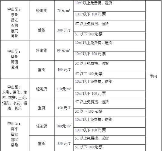 快递价格怎么算_快递时效一般多久