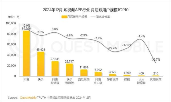 中国移动互联网未来趋势_用户增长还能持续多久