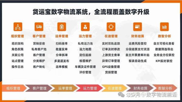 物流行业未来趋势_如何抓住物流新机遇