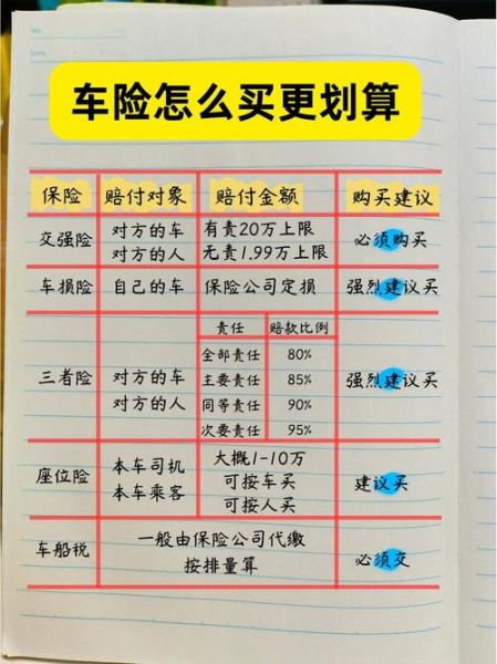 车险怎么买最划算_2024年最新投保攻略