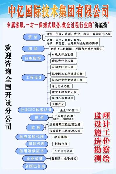 市政工程资质怎么办理_市政工程施工流程是什么