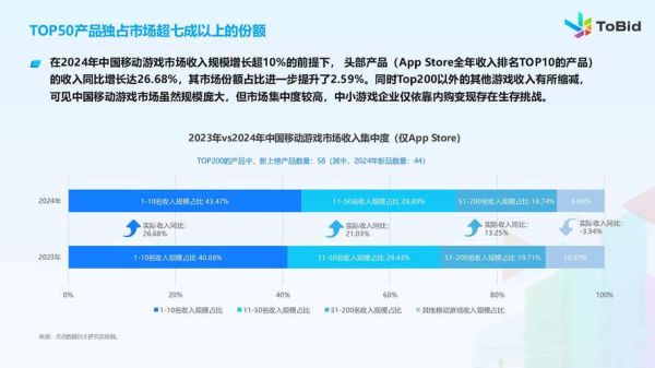 网络游戏行业未来五年趋势_2024年还能入局吗
