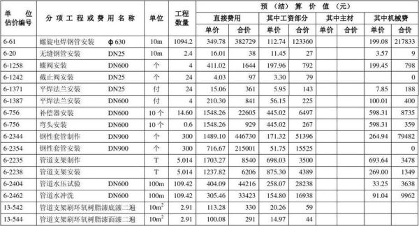 城市供热收费标准怎么算_供热系统节能改造方案