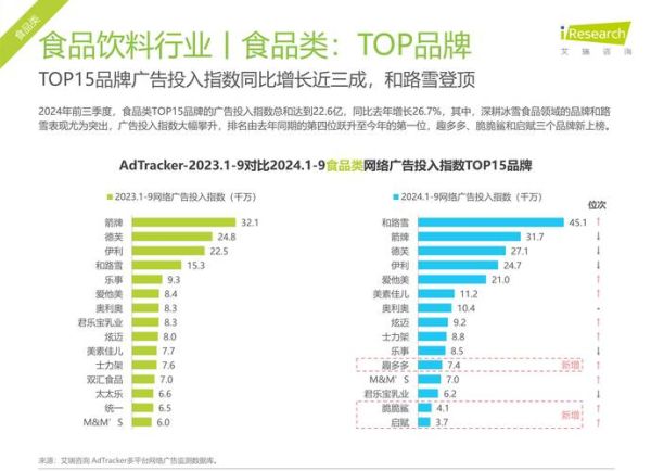互联网销售数据怎么查_2024电商销量排行榜