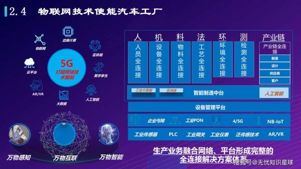 中智智慧工业互联网是什么_如何落地应用