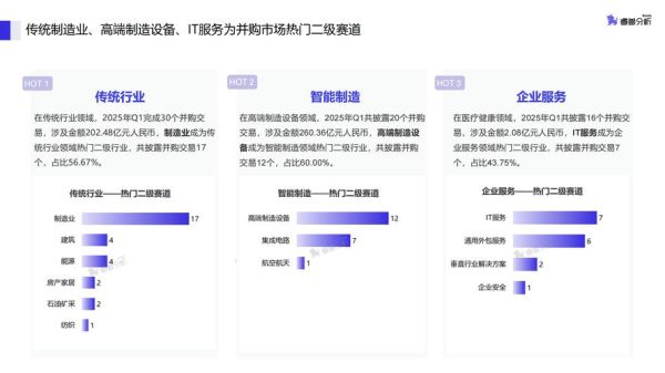 互联网企业并购总数_如何查询