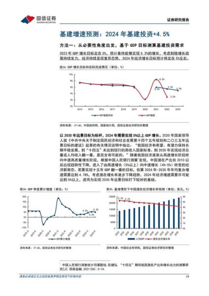 基建投资增速放缓_2024年基建行业前景如何