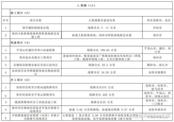 铁路建设行业前景如何_铁路建设投资回报率怎么算