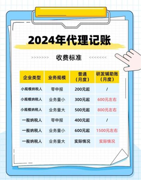 贸易代理公司如何选_贸易代理费用怎么算