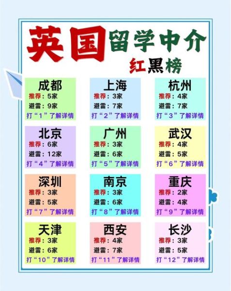 留学中介哪家好_如何选择靠谱机构